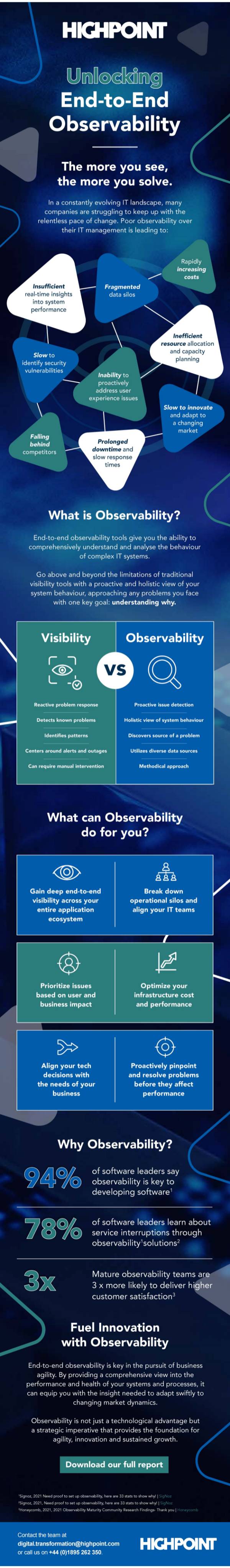 End-to-End Observability Infographic